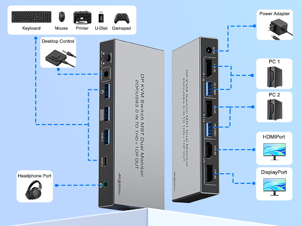 kvm 2 monitor 2 computers