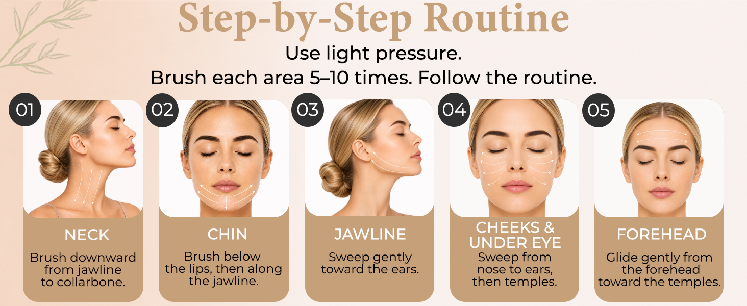 Steps-by-Step Routine to Follow to Achieve Lymphatic Drainage