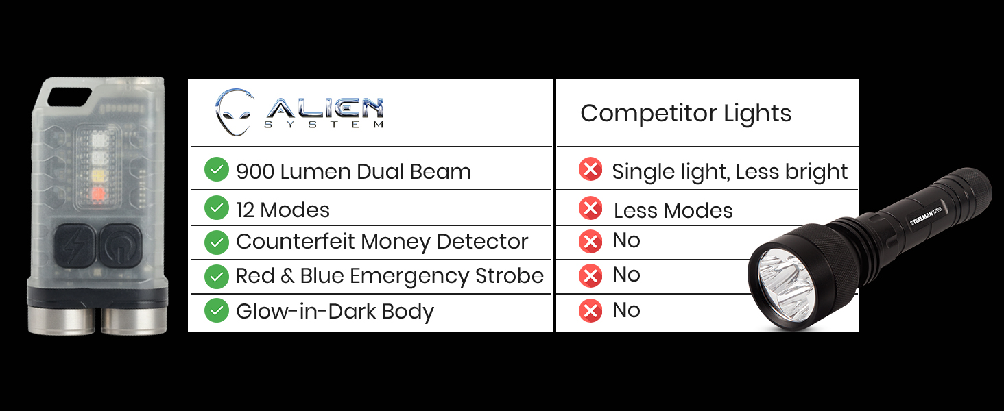 edc rechargeable flashlight edc flashlight usb c brightest pocket flashlight tac light flashlight