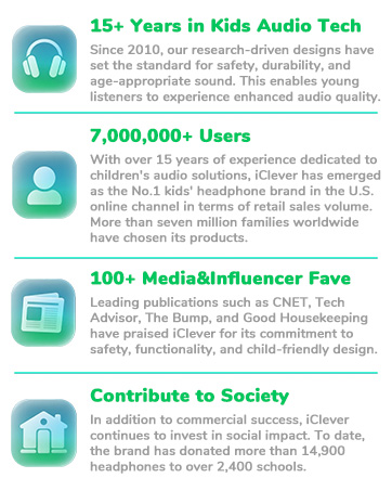 iClever Kids Headphones