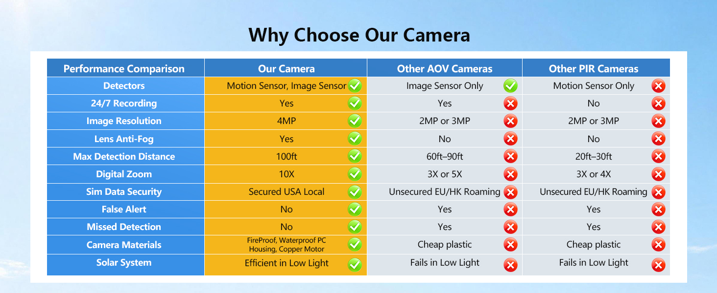 4g solar camera