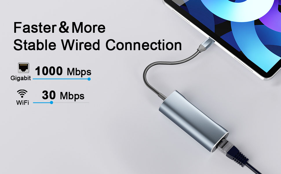 USB C to Ethernet Adapter