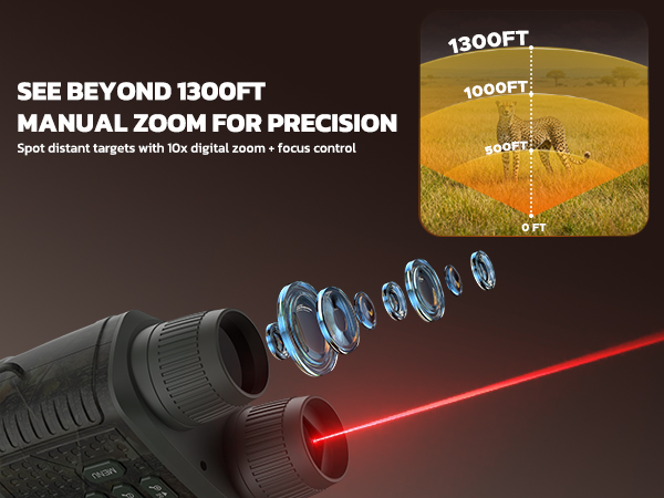 night vision goggles