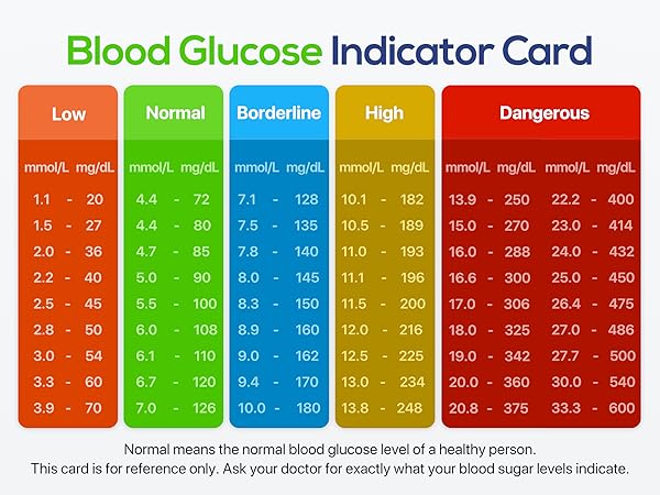 blood sugar monitor