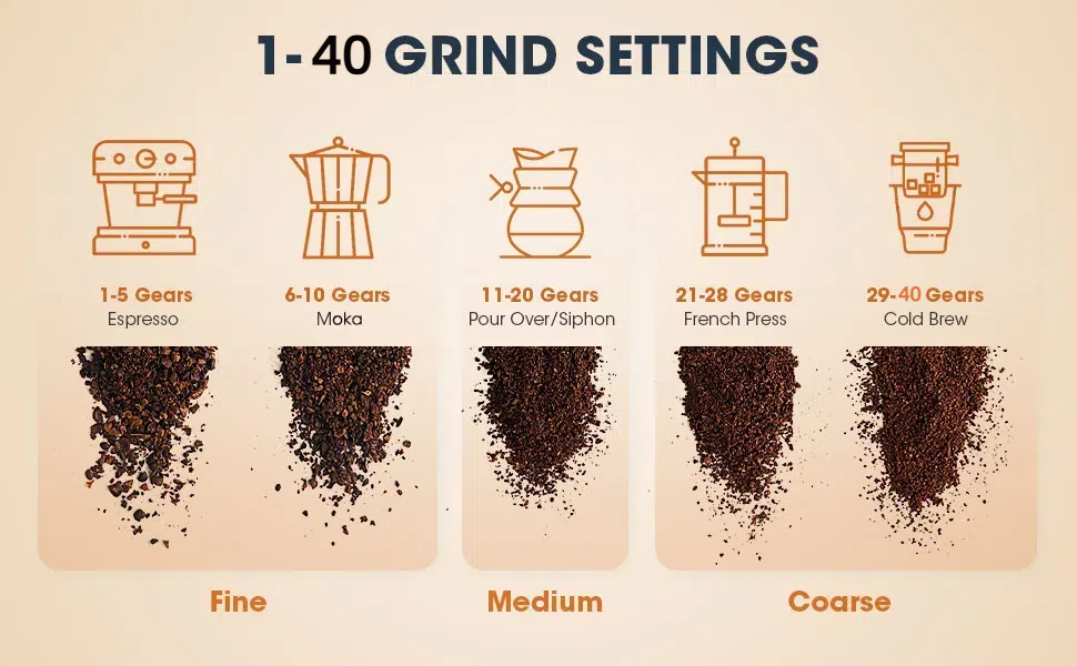 coffee grinder portable manual travel camping ceramic burr beans powder white black adjustable mini