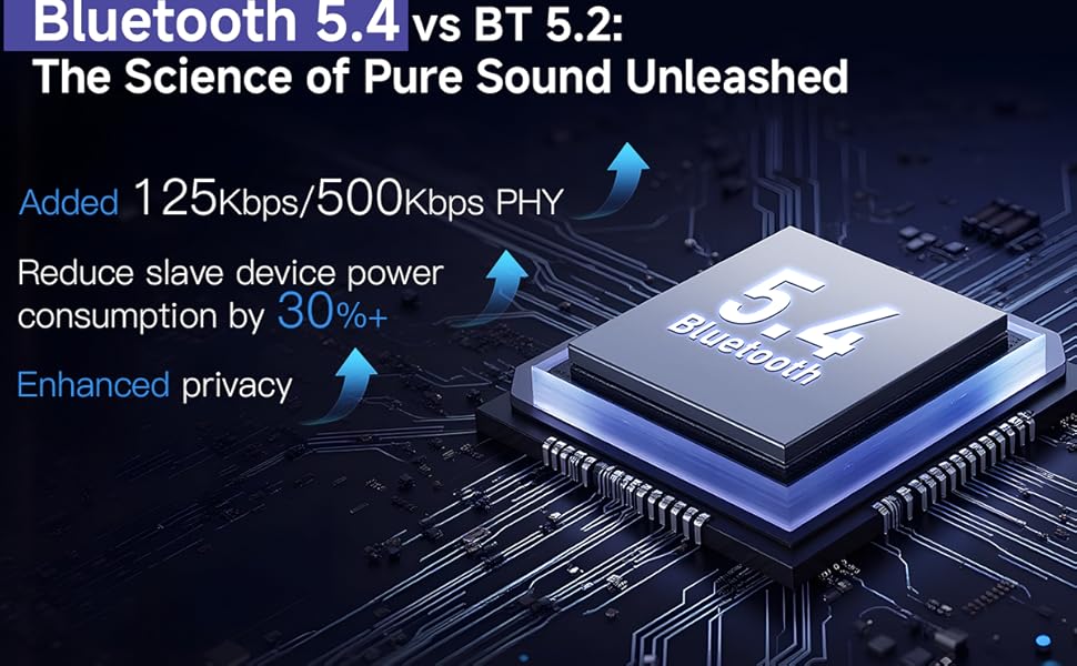 Bluetooth 5.4 vs BT 5.2:The Science of Pure Sound Unleashed Added 125Kbps/500Kbps