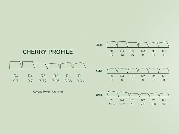 cherry profile keycaps