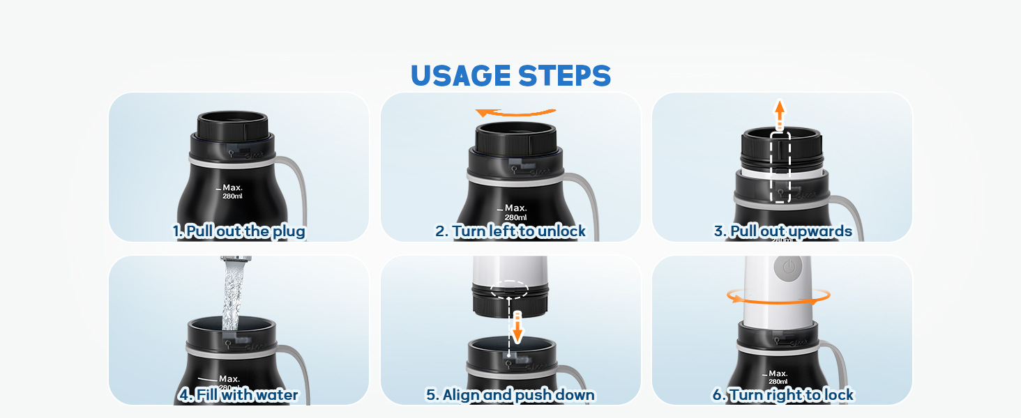 USAGE STEPS