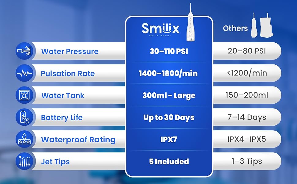 Smilix performance comparison chart