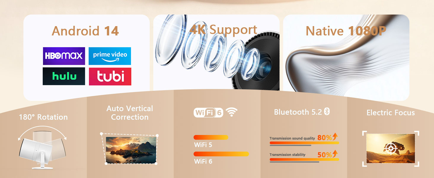projector with wifi and bluetooth