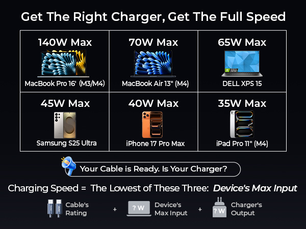 usb c charging cable 240W