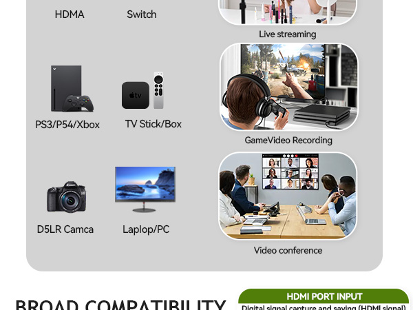 USB A/C Video Capture Card