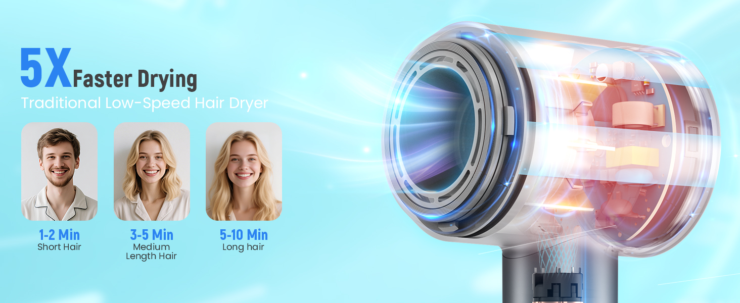 Ionic Care Hair Dryer