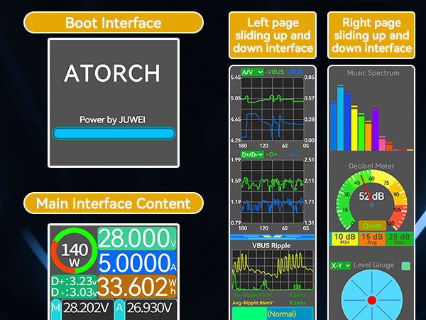 Voltmeter Ammeter with 2.5D Touch Screen
