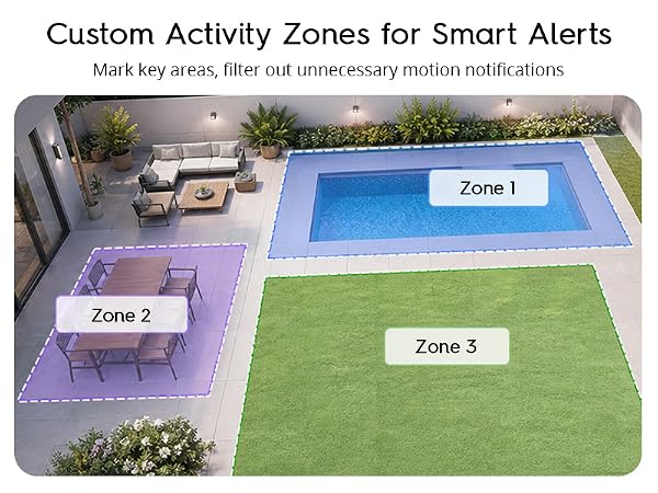 Custom Activity Zones for Smart Alerts