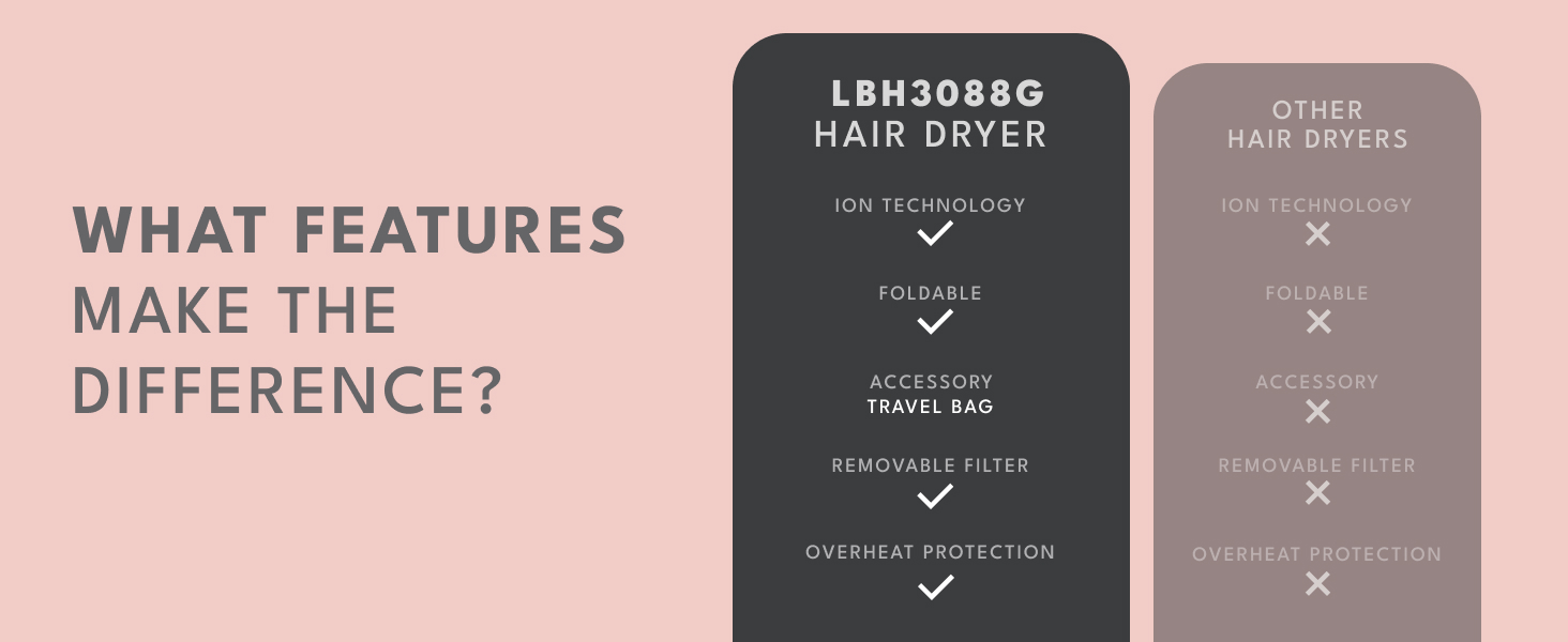 travel hairdryer