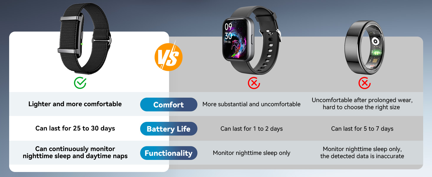 fitness tracker sleep tracker smart band smart bracelet heart rate monitor fitness band pedometer