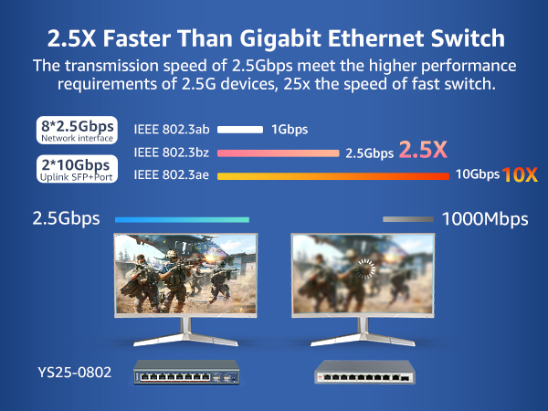 2.5g Switch