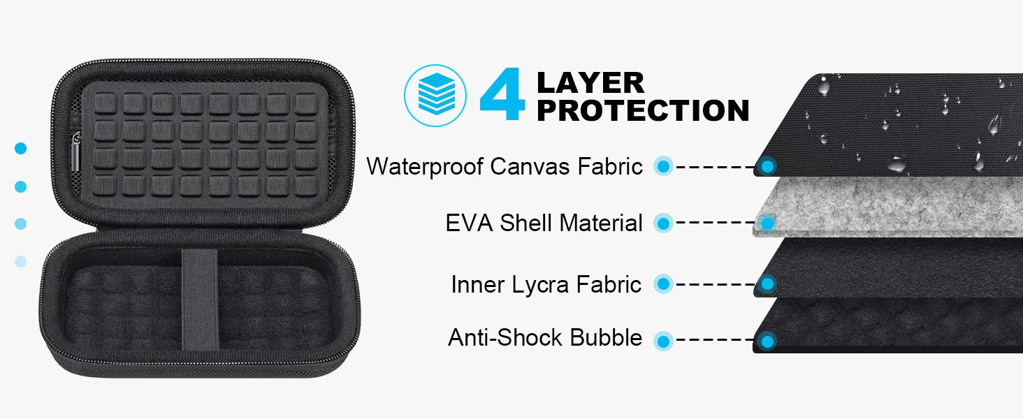 SanDisk Extreme Pro with USB4 SSD case