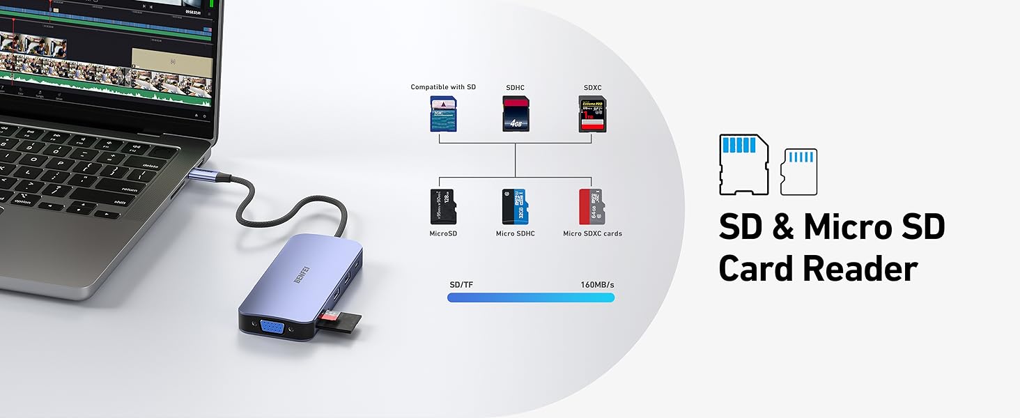 BENFEI 11-in-1 USB C Hub Triple Display Docking Station