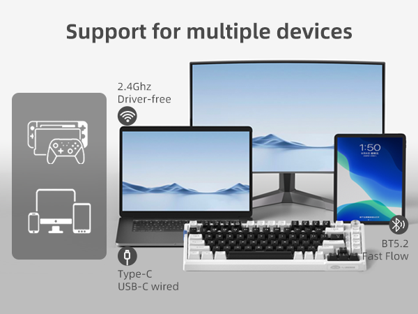 Triple-Mode Connection