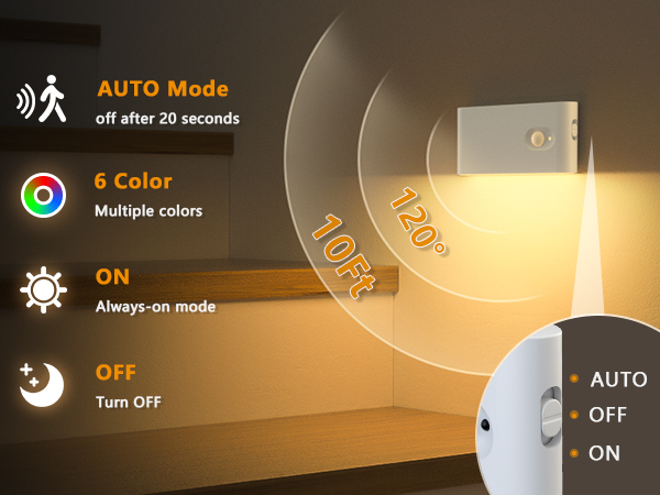 Wireless Motion Sensor Light Indoor