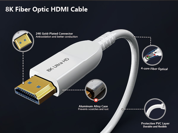 hdmi cable 50ft
