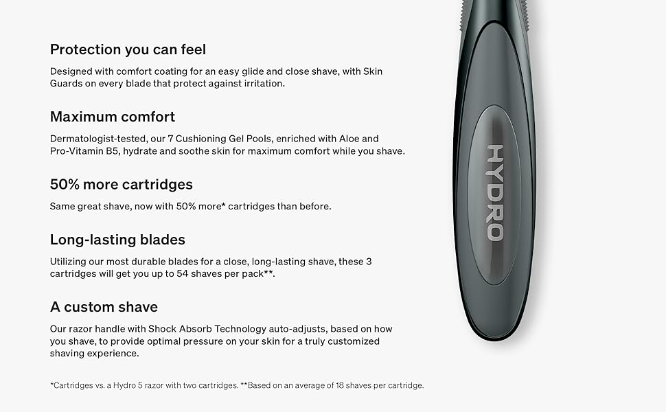 Razors for men