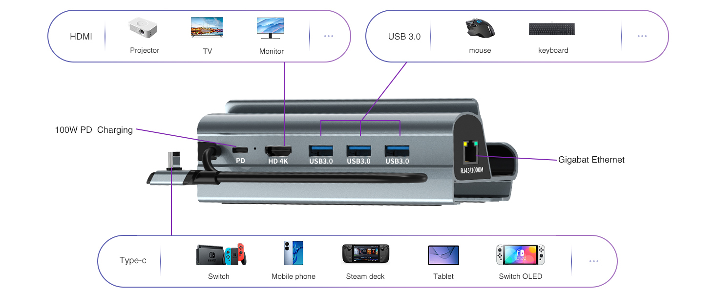 Docking Station for Steam Deck