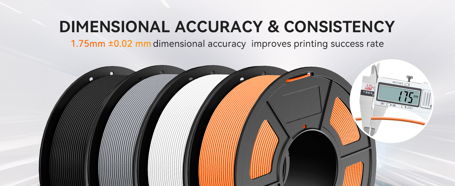 Four spools of 3D printer filament in black, gray, white, and orange. Text highlights dimensional accuracy of 1.75mm ±0.02mm. Digital caliper display shows 1.75 measurement.