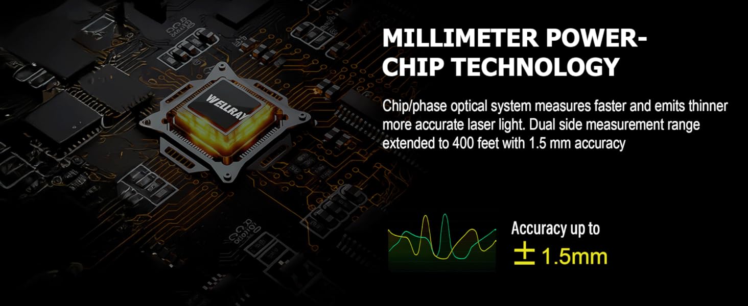MILLIMETER POWERCHIP TECHNOLOGY