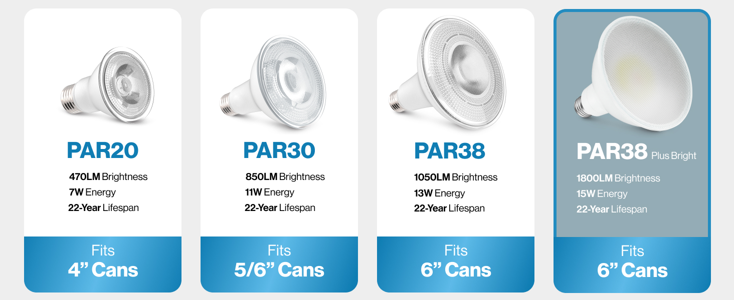 Compare with our PAR20, PAR30, PAR38 and PAR38 Plus Bright