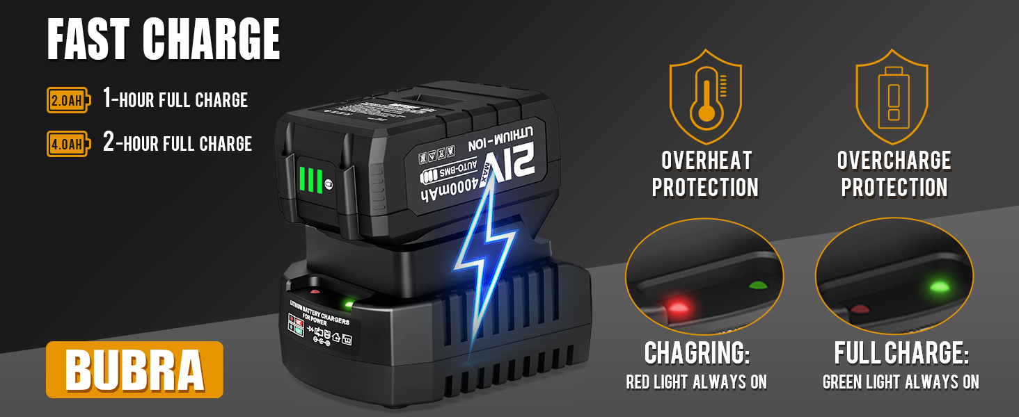 Fast Charger Meets UL and ETL Safety Testing Standards, Provides 2.2A Stable Output