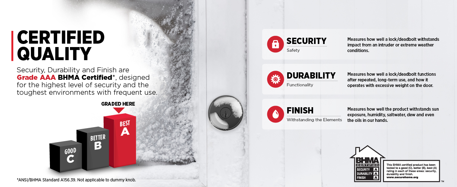 kwikset security durability door hardware door locks knobs levers handles quality