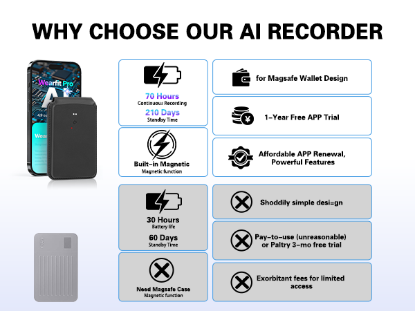 note ai voice recorder to text device for ai note taking device speech to text device activated
