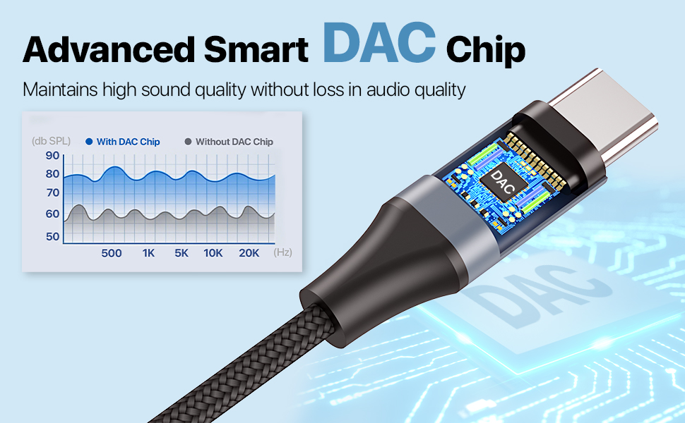 USB TYPE C to Headphone Jack,USB type c to 3.5mm jack audio adapter bulk
