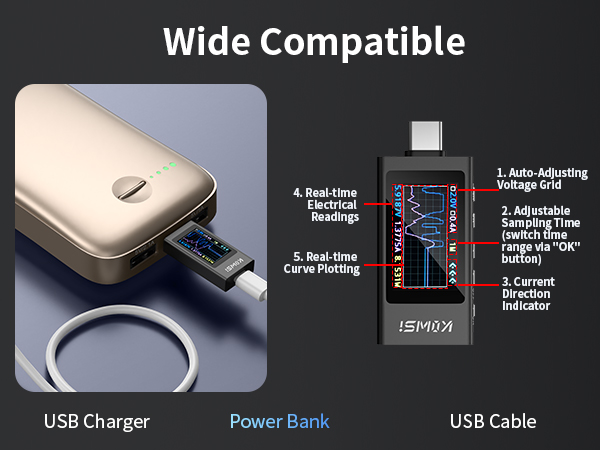 usb c meter