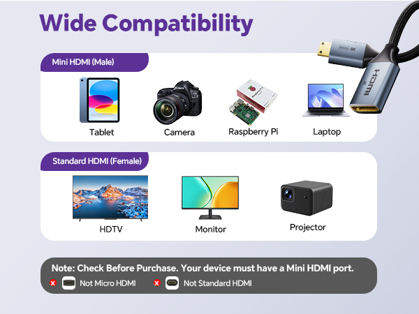 Mini HDMI to HDMI Cable 8K@60Hz/4K@120Hz