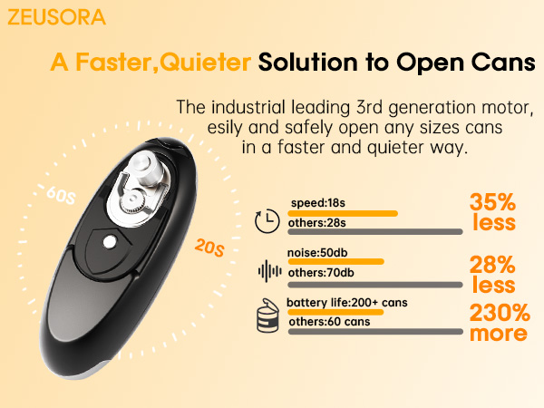 Can opener electric