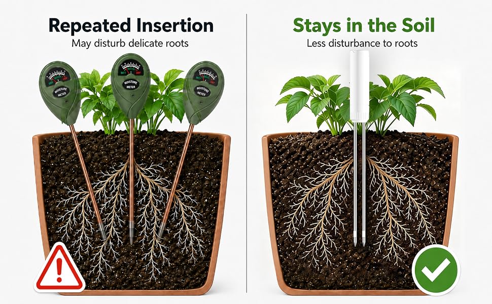 plant water meter