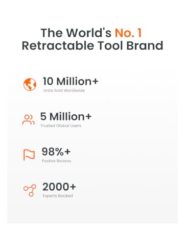 No1 Retractable hose reel