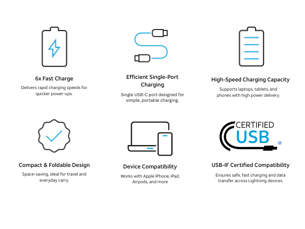 USB-IF certified cable Apple Samsung compatible laptop tablet charger braided durable compact safe