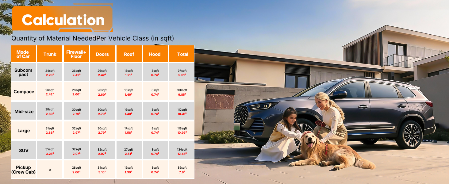 Sound Deading Material for Cars