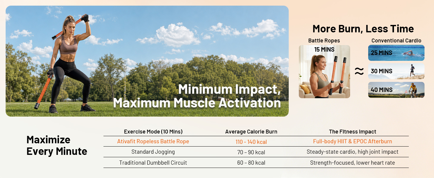 ATIVAFIT Battle Ropes for Home Gym