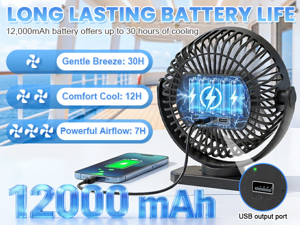 Magnetic Cruise Fan Magnetic Fan for Cruise Ship Portable Travel Fan for Cruise Cruise Essentials