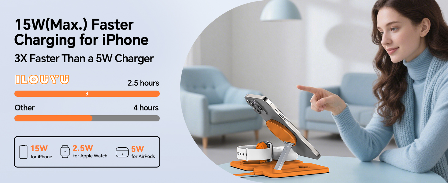 15W(Max.)Faster Charging for iPhone