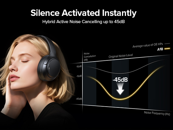 noise cancelling headphones