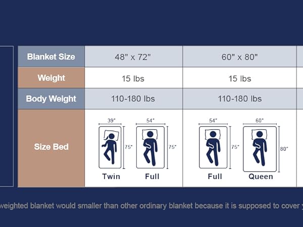 Weight/size guide for our weighted blanket