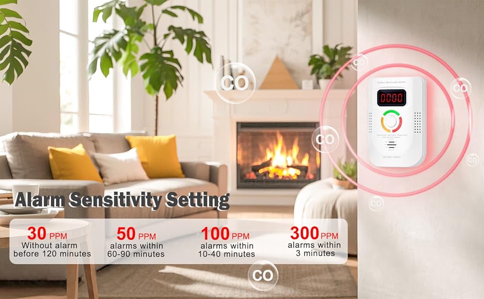 carbon monoxide plug-in detectors