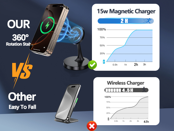 Magnetic Wireless Charger iPhone Stand